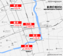 营制属糊口社交圈